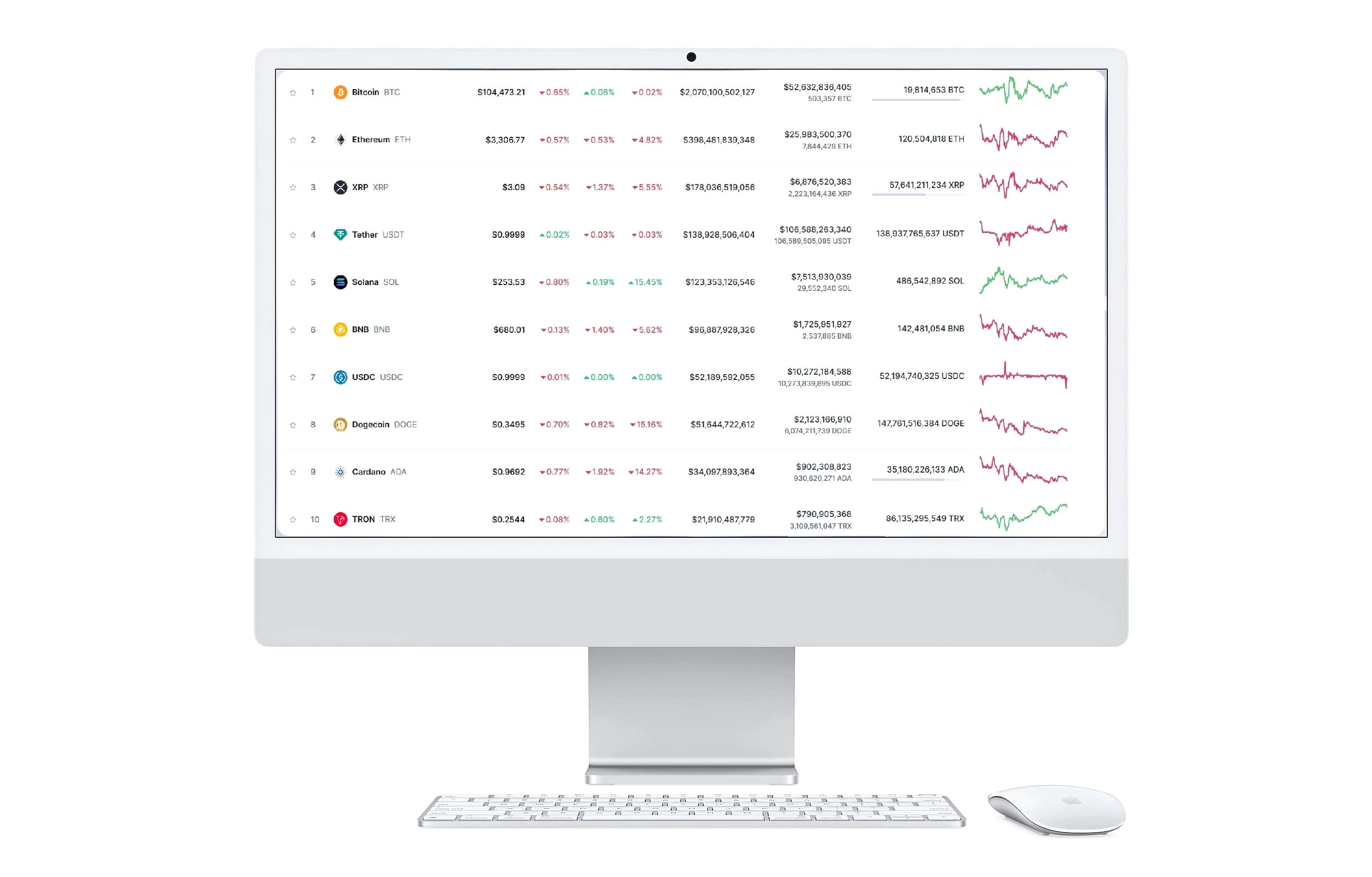 Orbitx Capital portfolio management