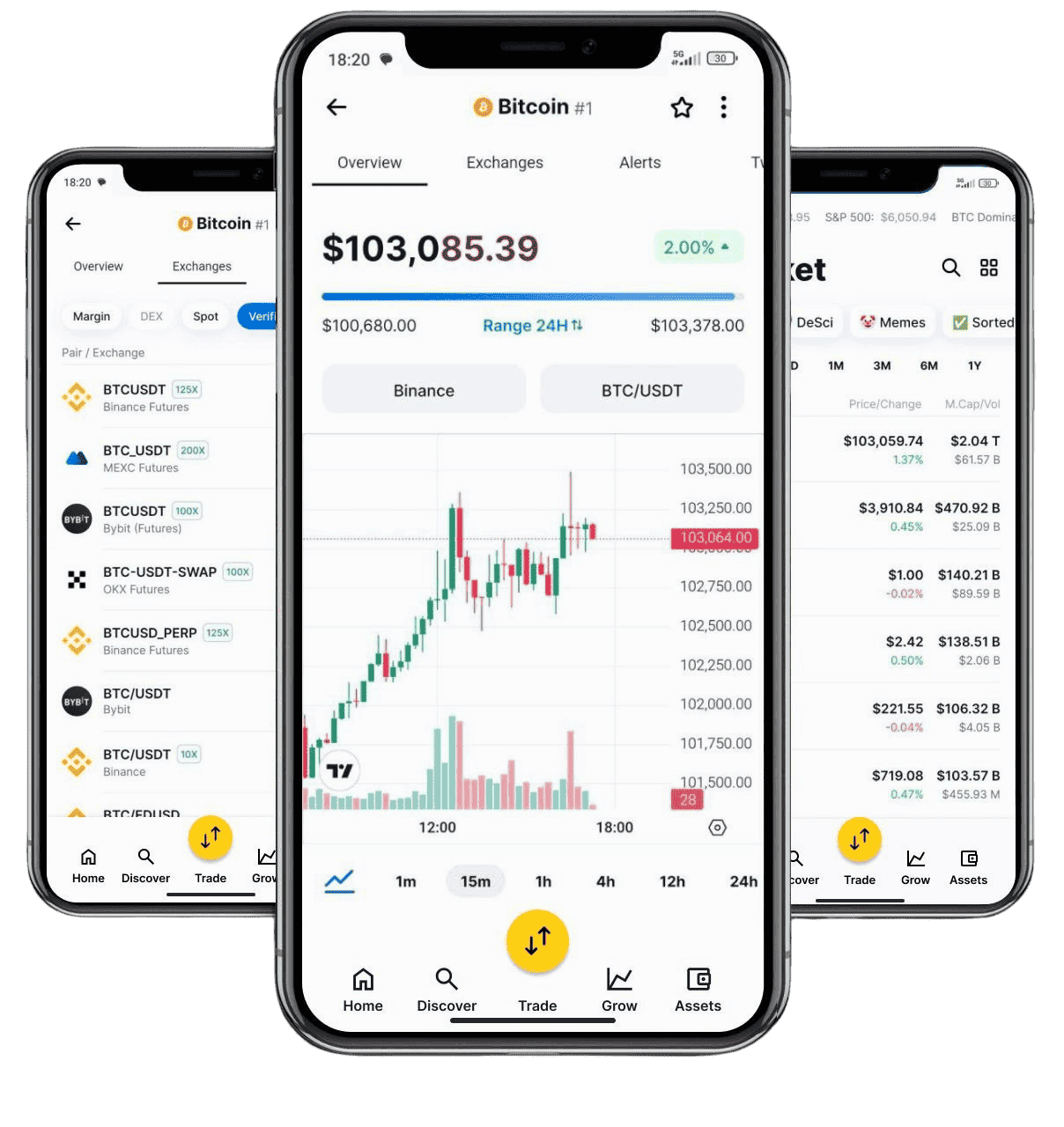 Orbitx Capital how it works